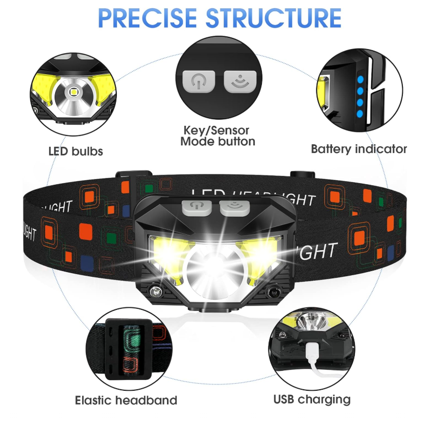 Rechargeable LED Headlight